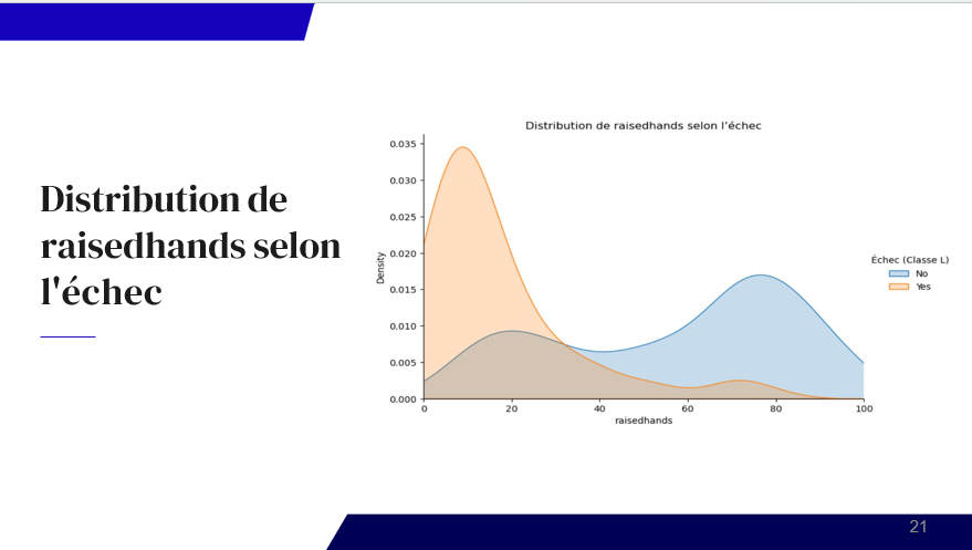Student Performance Predictive Analytics - Power BI Global Dashboard (1/5)